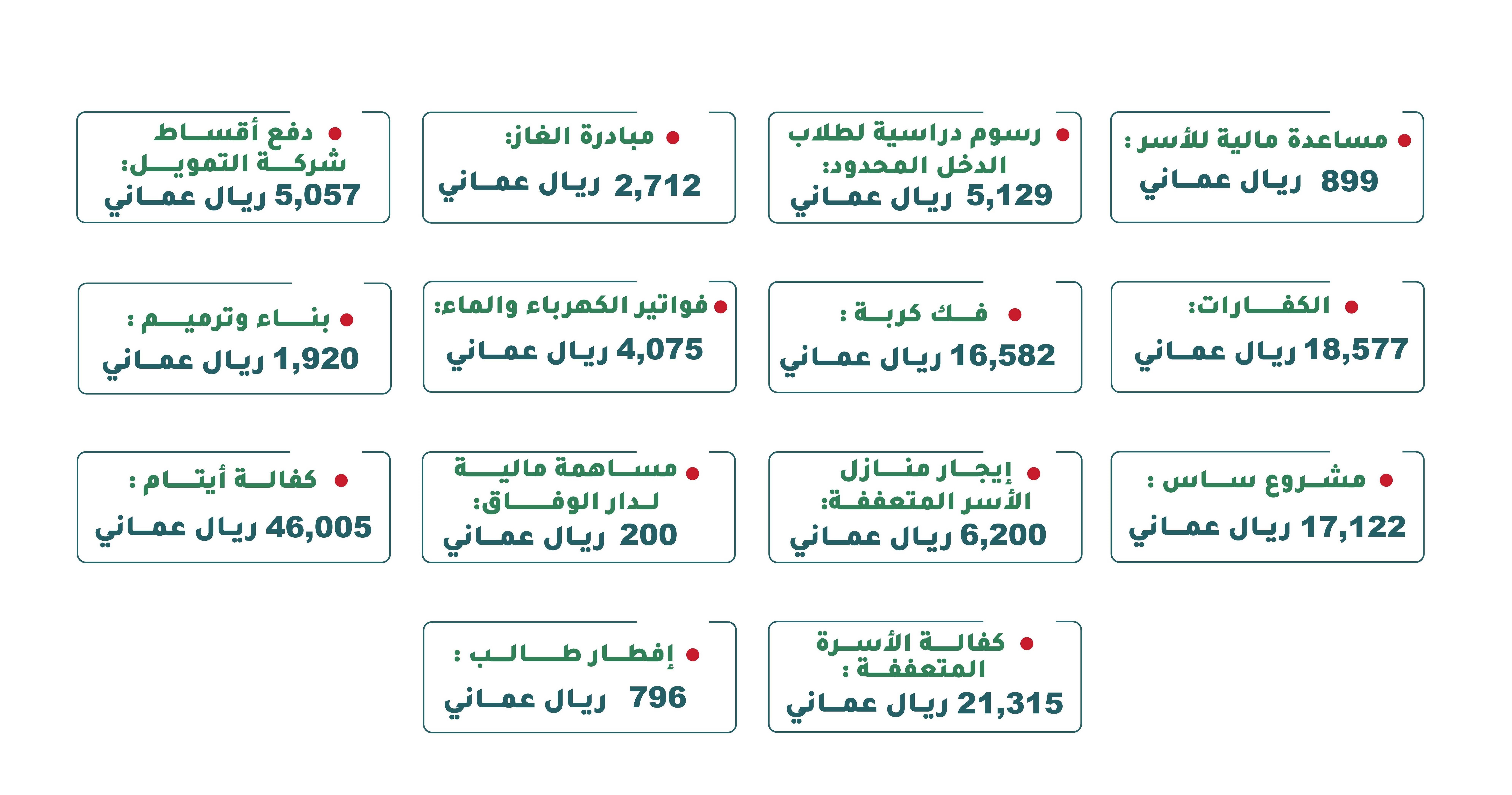 Expenses for February 2024